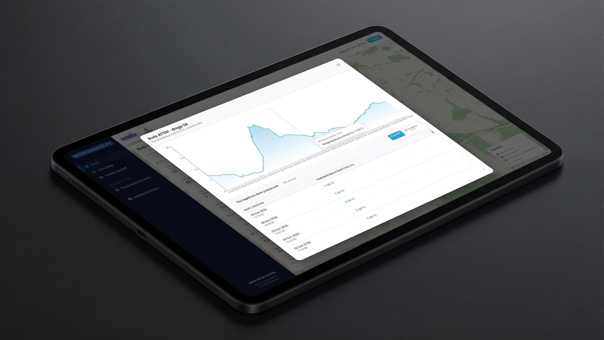 48-hour detail view and historical data table